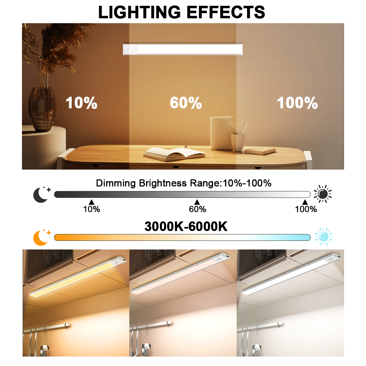 HCP251 人体感应三色橱柜灯